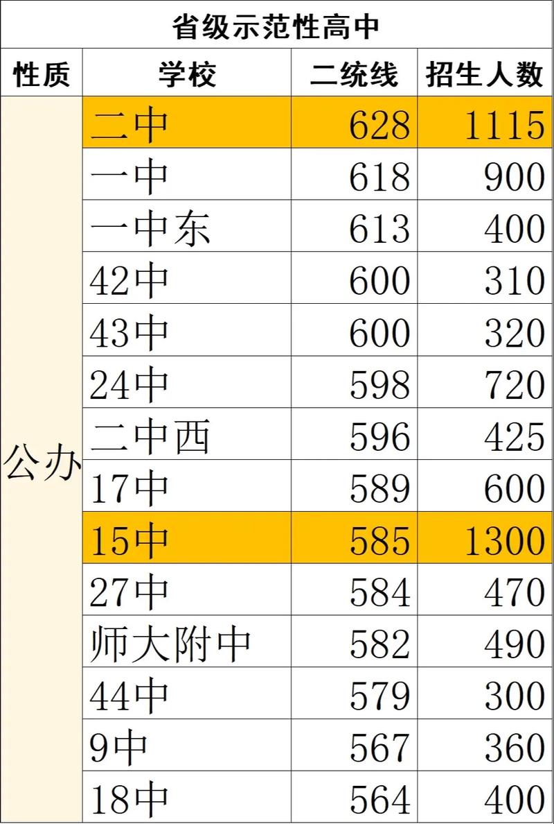 涿州高考期间限行-涿州高考不限号-第2张图片 涿州高考期间限行-涿州高考不限号-第2张图片