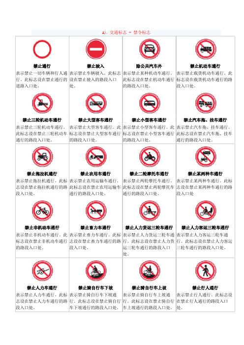 【限行交通标志,交通限行标志牌怎么看】-第6张图片 【限行交通标志,交通限行标志牌怎么看】-第6张图片