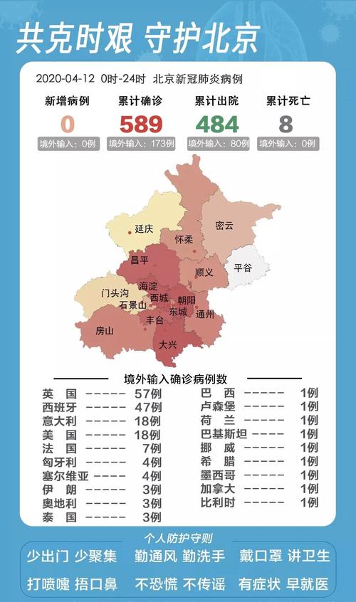 北京疫情传染性强/北京疫情传染路径 视频-第2张图片 北京疫情传染性强/北京疫情传染路径 视频-第2张图片