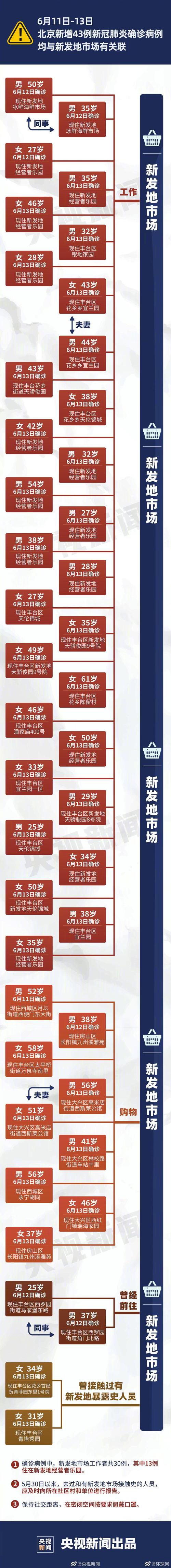 北京疫情传染性强/北京疫情传染路径 视频-第4张图片 北京疫情传染性强/北京疫情传染路径 视频-第4张图片