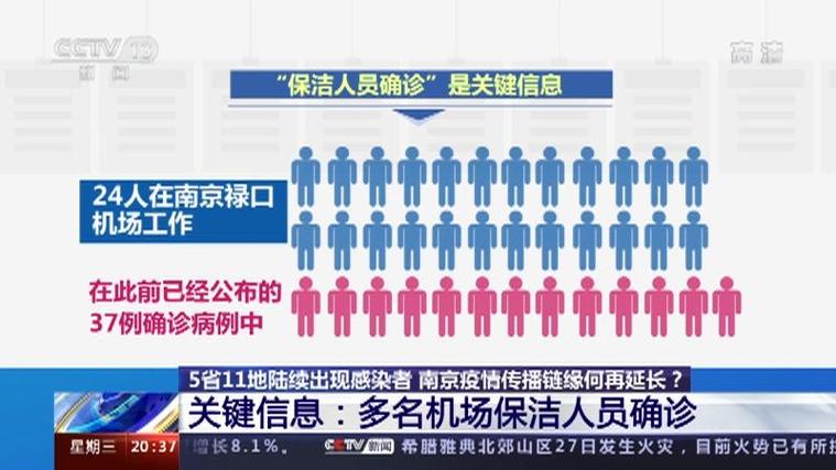禄口疫情-禄口疫情是好事还是恶性-第2张图片 禄口疫情-禄口疫情是好事还是恶性-第2张图片