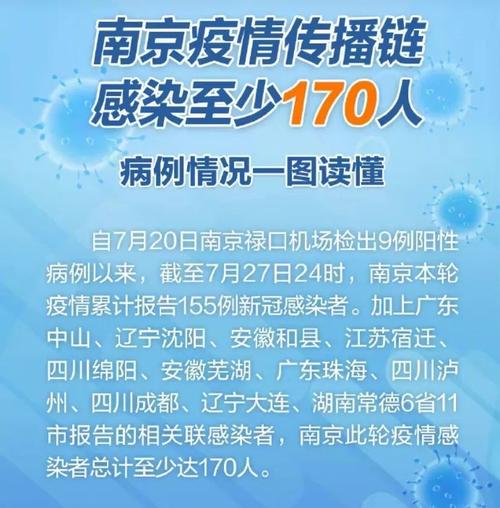 禄口疫情-禄口疫情是好事还是恶性-第5张图片 禄口疫情-禄口疫情是好事还是恶性-第5张图片