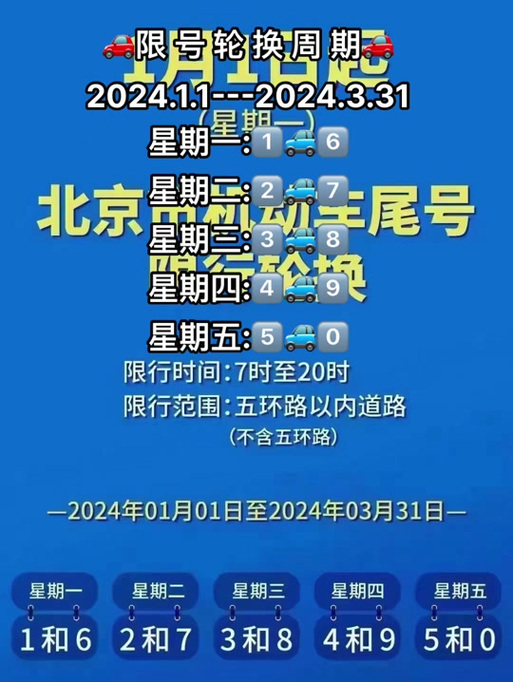 涿州限行区域(涿州限行区域2021)-第1张图片 涿州限行区域(涿州限行区域2021)-第1张图片