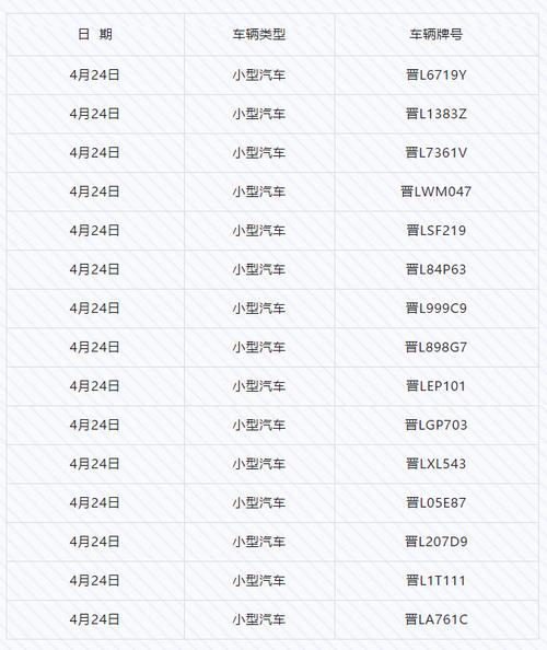 今天尾号限行是几/今天限行车尾号