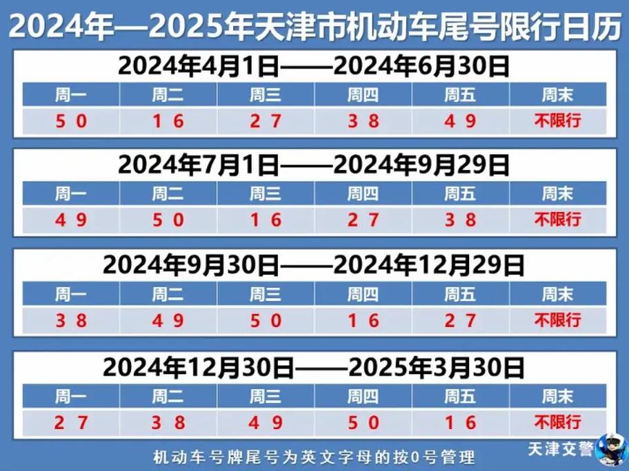 今天尾号限行是几/今天限行车尾号-第5张图片