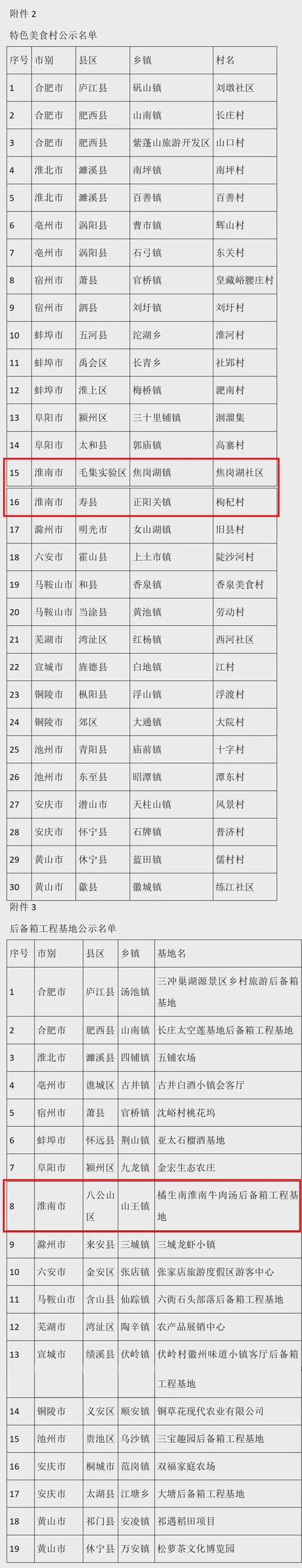安化肺炎疫情/安化疫情最新消息今天安化-第5张图片 安化肺炎疫情/安化疫情最新消息今天安化-第5张图片