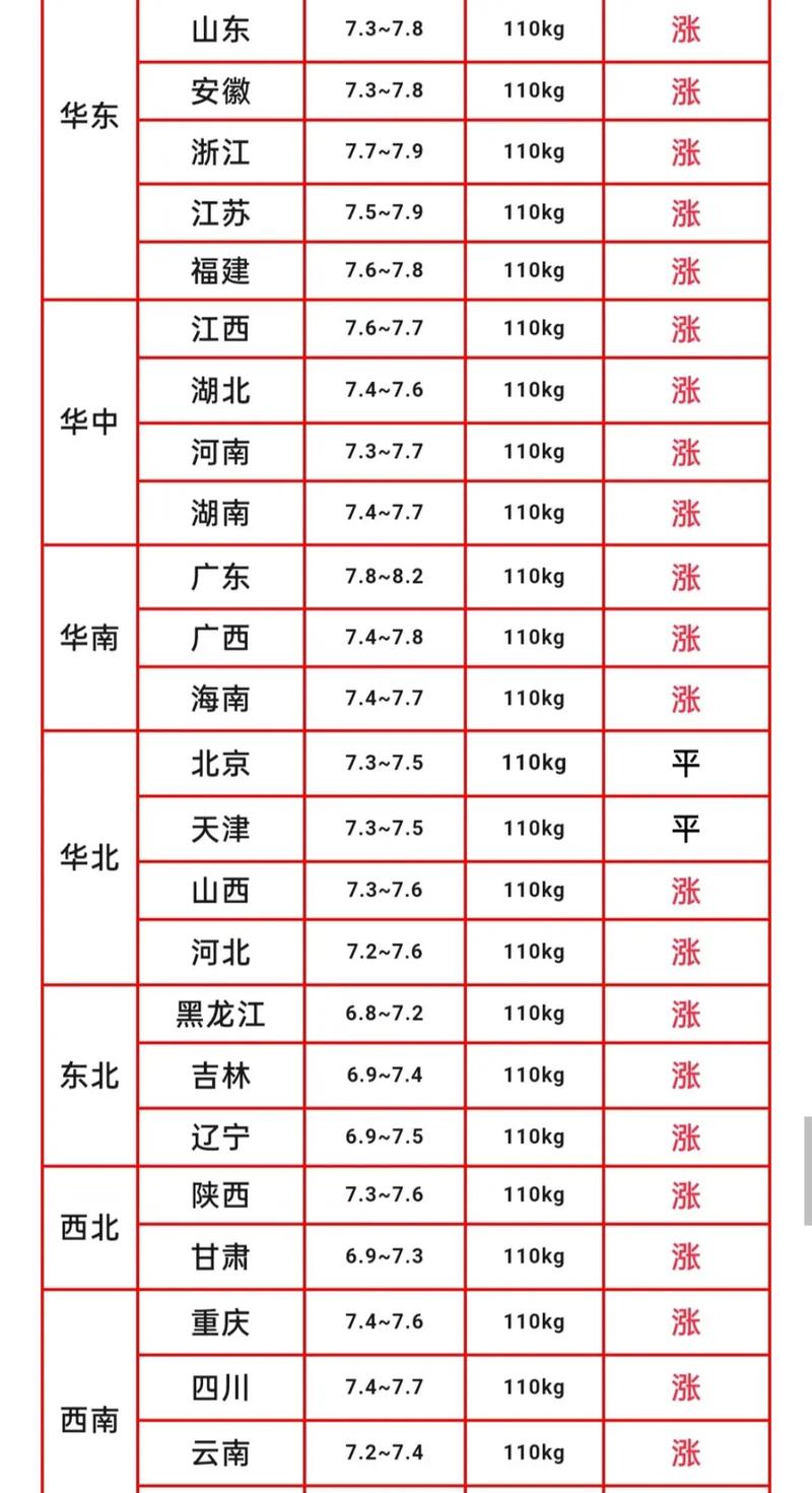 2019猪肉疫情新闻/2019猪肉病毒最近新闻-第5张图片 2019猪肉疫情新闻/2019猪肉病毒最近新闻-第5张图片