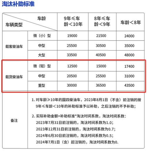 限行缓冲期-限行罚款滞纳金怎么算-第4张图片