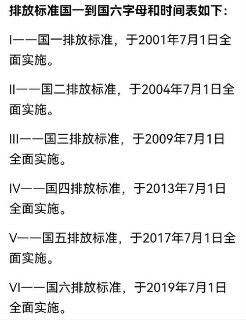 限行缓冲期-限行罚款滞纳金怎么算-第5张图片