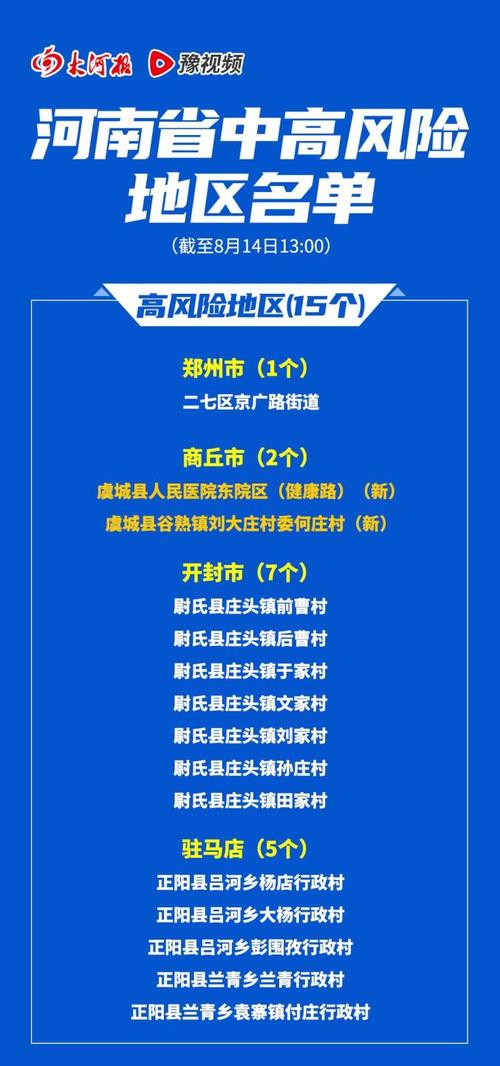 商丘疫情(商丘疫情最新通知)-第3张图片 商丘疫情(商丘疫情最新通知)-第3张图片