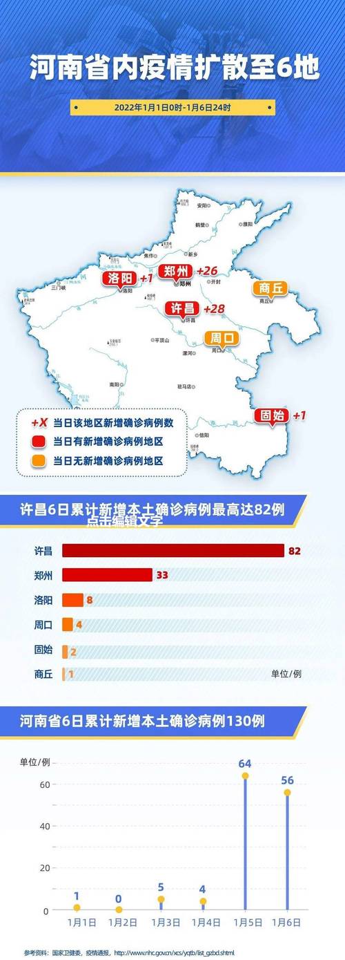 商丘疫情(商丘疫情最新通知)-第5张图片 商丘疫情(商丘疫情最新通知)-第5张图片