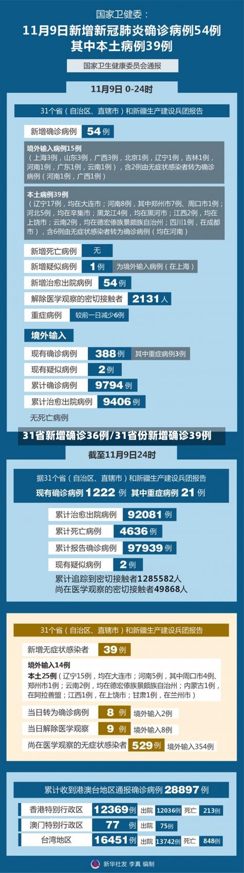 安徽疫情详情(安徽疫情实时动态)-第2张图片 安徽疫情详情(安徽疫情实时动态)-第2张图片