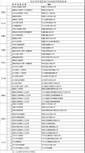 长沙疫情最新情况最新消息今天,长沙疫情最新消息确诊19例-第2张图片 长沙疫情最新情况最新消息今天,长沙疫情最新消息确诊19例-第2张图片