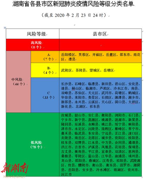 长沙疫情最新情况最新消息今天,长沙疫情最新消息确诊19例-第5张图片 长沙疫情最新情况最新消息今天,长沙疫情最新消息确诊19例-第5张图片
