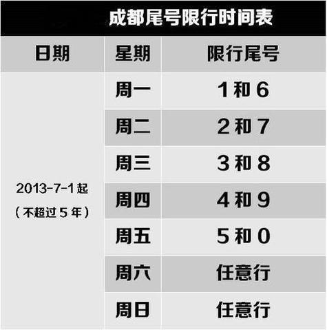 成都尾号限行(成都尾号限行2025年最新时间表)