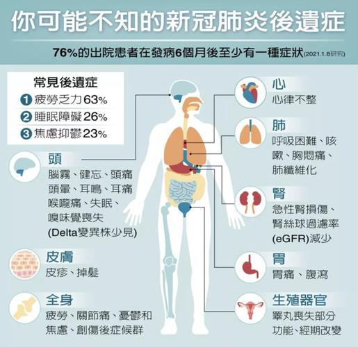 【疫情后遗症,疫情后遗症有哪些症状】-第1张图片 【疫情后遗症,疫情后遗症有哪些症状】-第1张图片