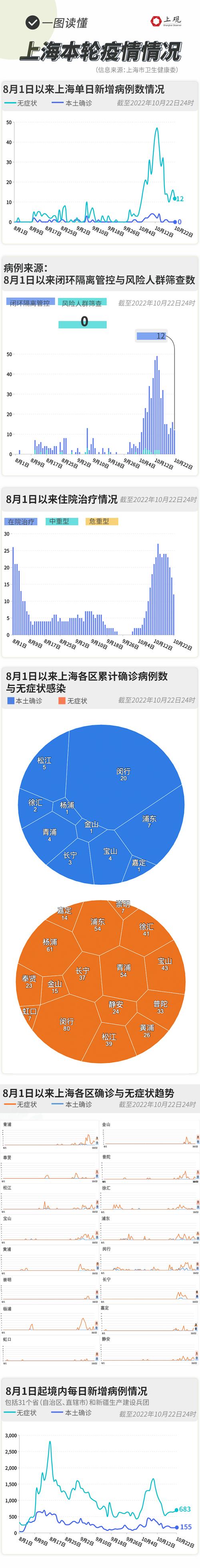 今天上海疫情,今天上海疫情最新情况-第5张图片 今天上海疫情,今天上海疫情最新情况-第5张图片