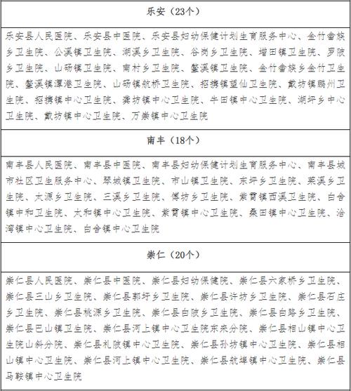 安义今日疫情/安义今日疫情情况-第7张图片 安义今日疫情/安义今日疫情情况-第7张图片