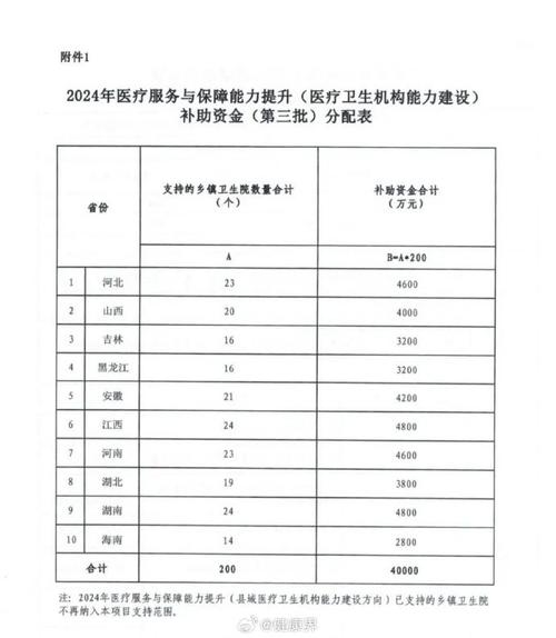 安徽疫情拨款-安徽省2020疫情补贴通知-第5张图片 安徽疫情拨款-安徽省2020疫情补贴通知-第5张图片