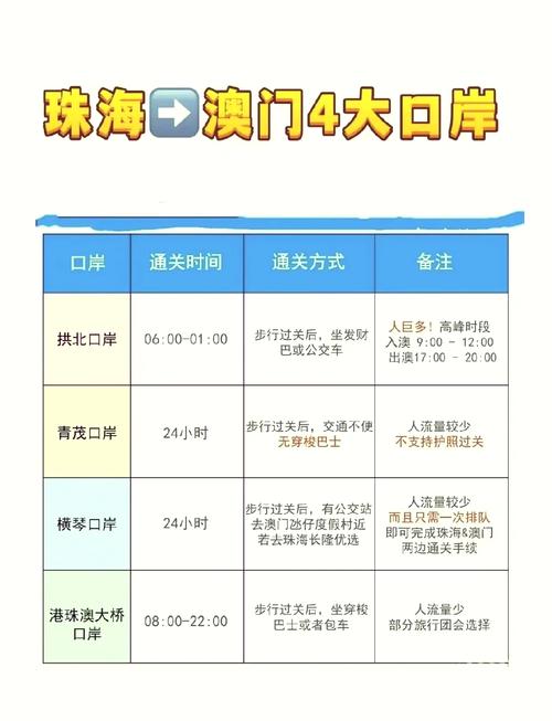 澳门横琴口岸疫情,澳门横琴口岸入境攻略-第6张图片 澳门横琴口岸疫情,澳门横琴口岸入境攻略-第6张图片