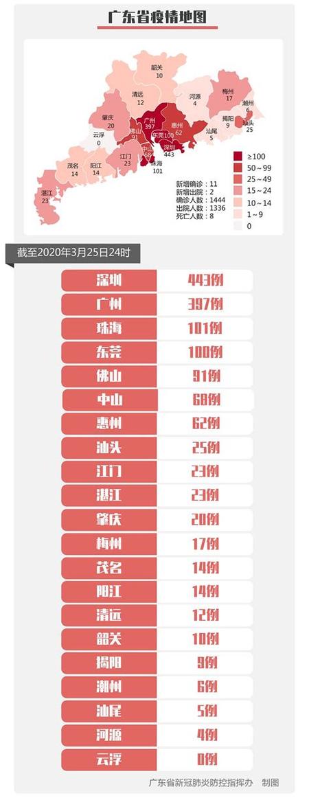 广州最新疫情,广州最新疫情中高风险地区-第4张图片 广州最新疫情,广州最新疫情中高风险地区-第4张图片