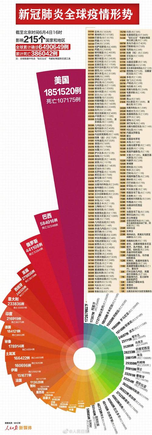 【美国新冠疫情最新消息,美国新冠疫情最新消息2024】-第1张图片 【美国新冠疫情最新消息,美国新冠疫情最新消息2024】-第1张图片