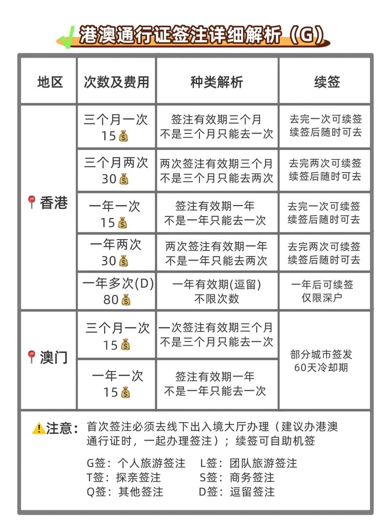 澳门注签疫情,疫情澳门签证怎么办理流程-第1张图片 澳门注签疫情,疫情澳门签证怎么办理流程-第1张图片