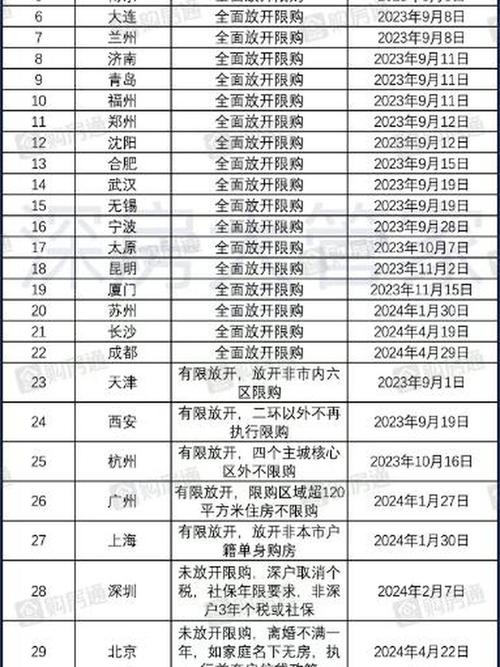 杭州限行限购-杭州限行对房价的影响-第6张图片 杭州限行限购-杭州限行对房价的影响-第6张图片
