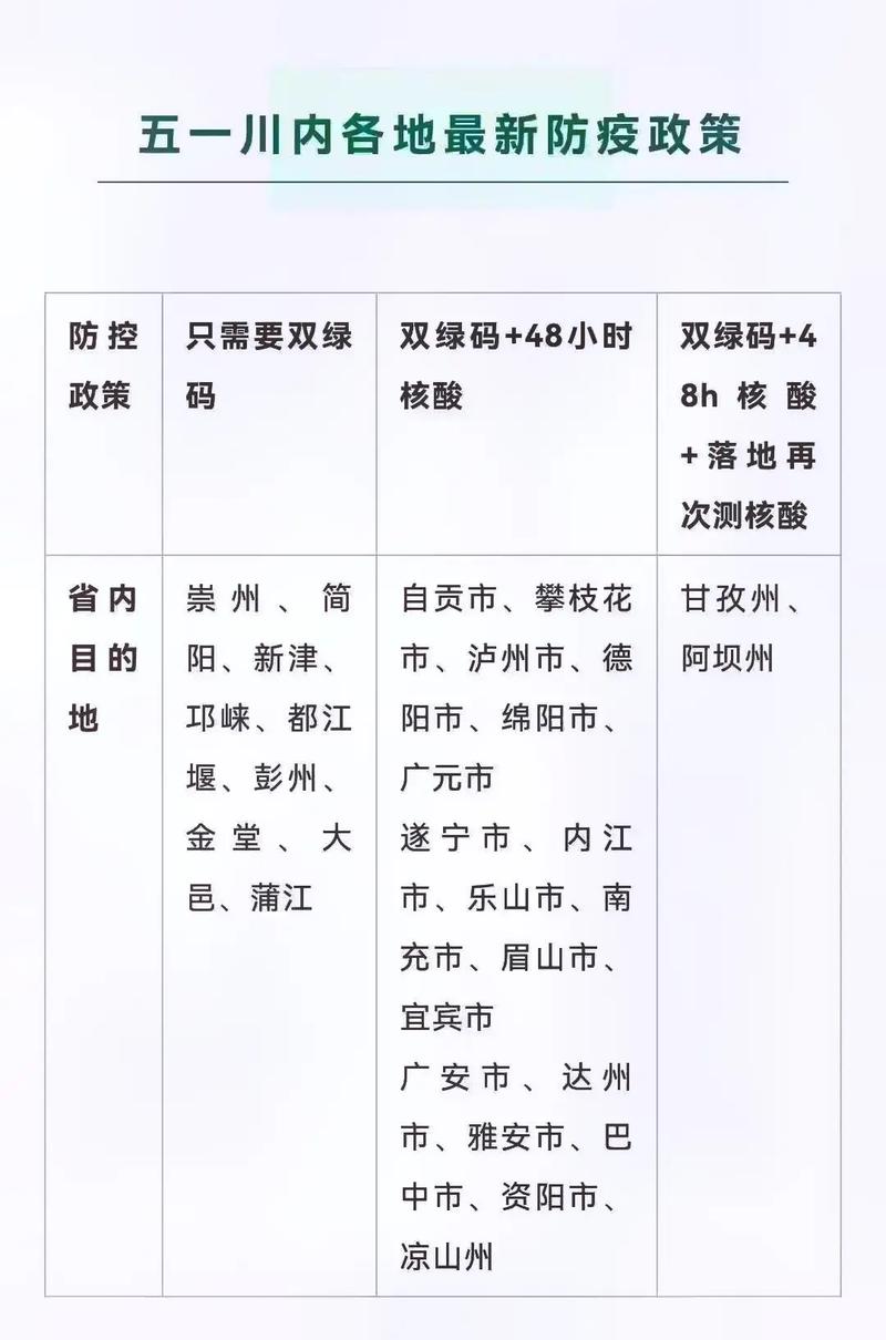 四川最新疫情-四川最新疫情数据-第1张图片 四川最新疫情-四川最新疫情数据-第1张图片