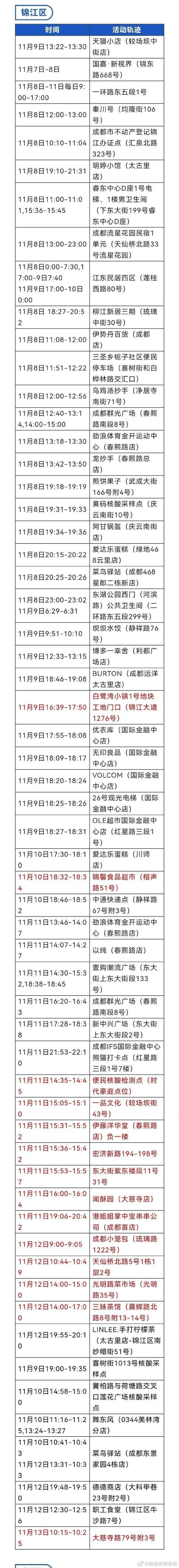 四川最新疫情-四川最新疫情数据-第4张图片 四川最新疫情-四川最新疫情数据-第4张图片