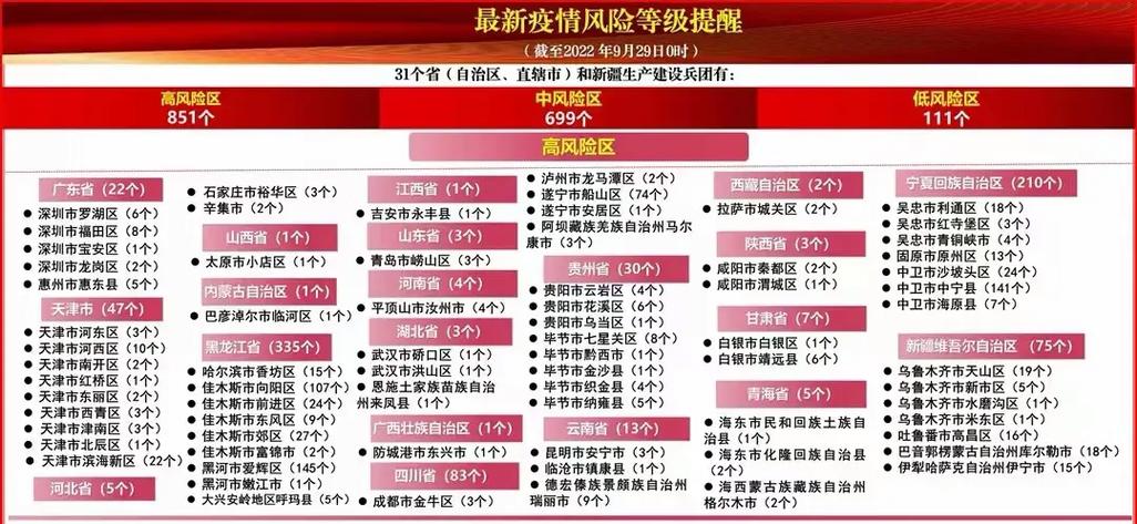 【2022年疫情预测,20220年疫情】