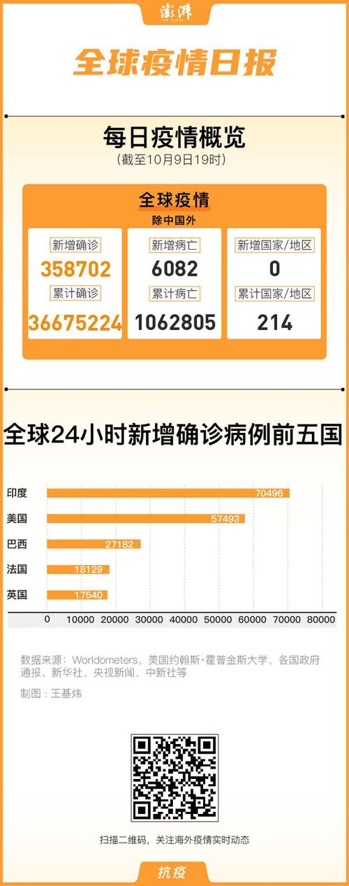巴西疫情单日,巴西疫情单日最新消息-第4张图片 巴西疫情单日,巴西疫情单日最新消息-第4张图片