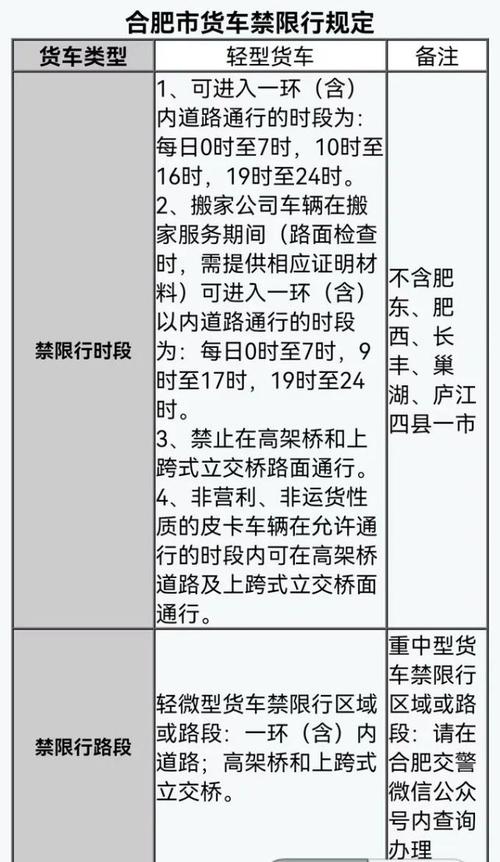 皮卡车限行-长沙哪些地方皮卡车限行