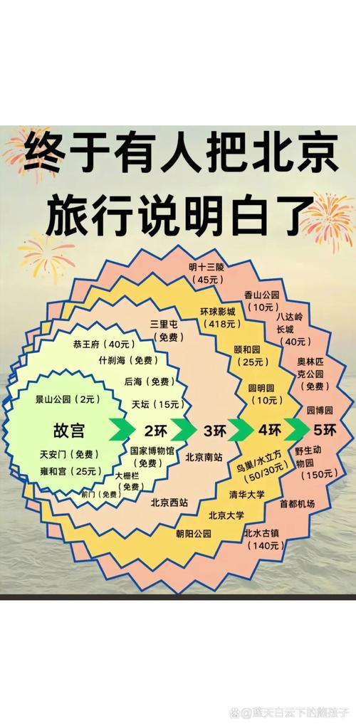 北京周四限行(北京今日限行尾号2025年1月)-第5张图片 北京周四限行(北京今日限行尾号2025年1月)-第5张图片