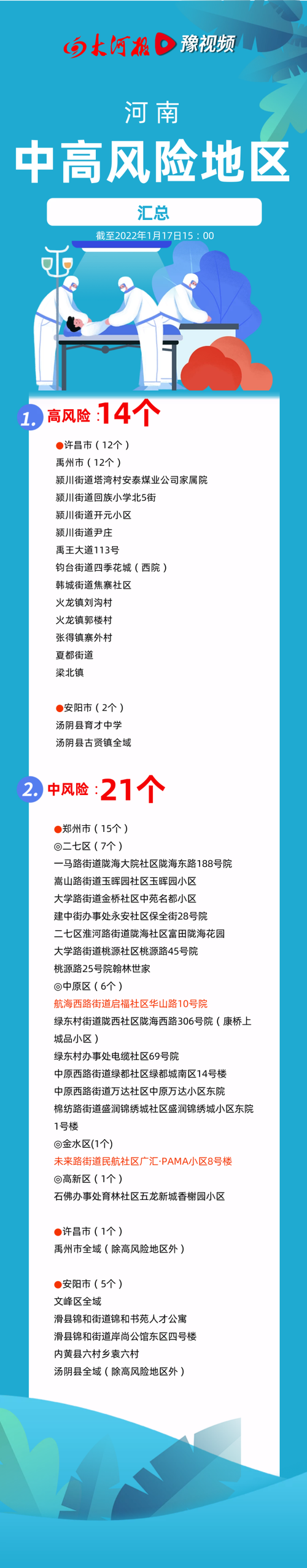 濮阳疫情最新(濮阳疫情最新消息今天封城了)-第3张图片 濮阳疫情最新(濮阳疫情最新消息今天封城了)-第3张图片