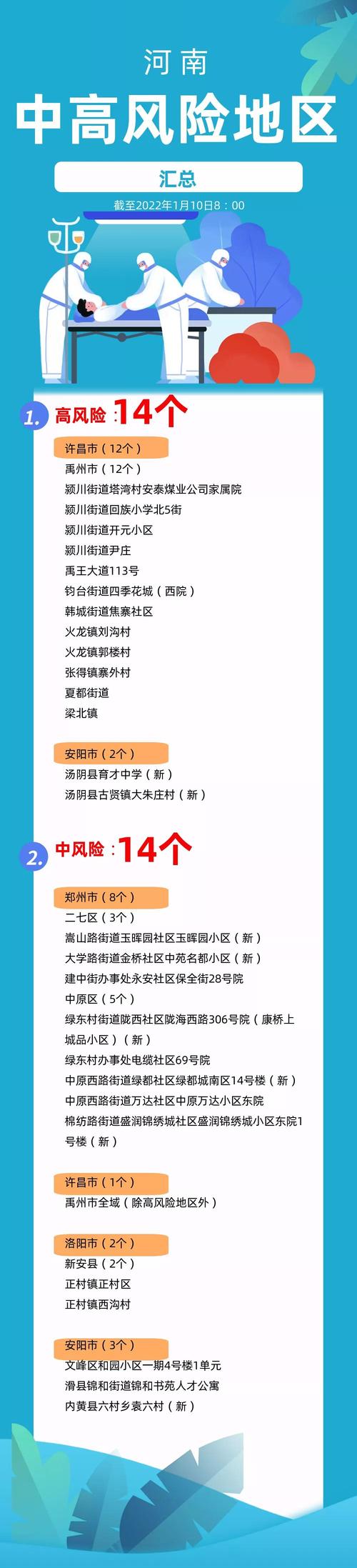濮阳疫情最新(濮阳疫情最新消息今天封城了)-第5张图片 濮阳疫情最新(濮阳疫情最新消息今天封城了)-第5张图片