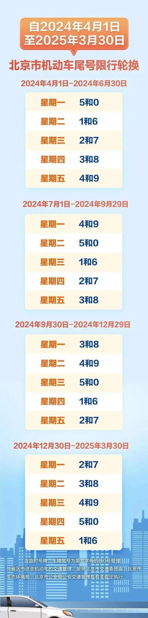 北京汽车尾号限行，北京汽车尾号限行2025