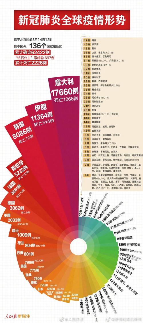 巴西疫情死亡多少(巴西疫情死亡多少人)-第2张图片 巴西疫情死亡多少(巴西疫情死亡多少人)-第2张图片