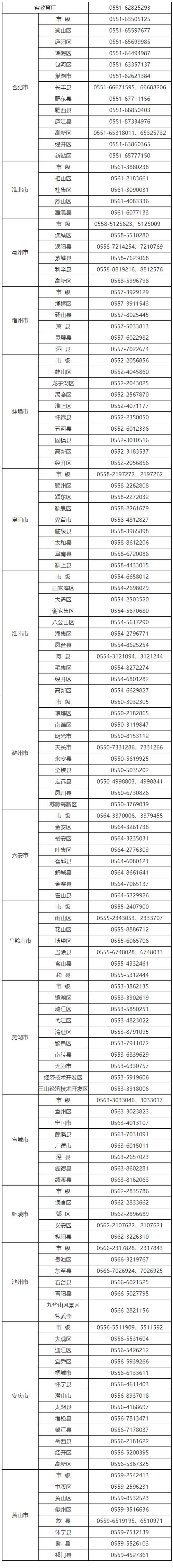 【安徽疫情防治,安徽 疫情 防控】-第6张图片 【安徽疫情防治,安徽 疫情 防控】-第6张图片
