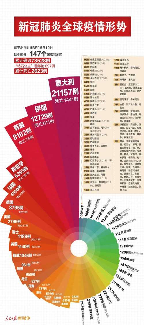 澳门疫情如何/澳门疫情期间最新政策-第3张图片 澳门疫情如何/澳门疫情期间最新政策-第3张图片