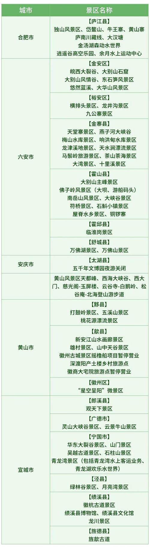 安徽疫情景区,安徽疫情包围-第1张图片 安徽疫情景区,安徽疫情包围-第1张图片