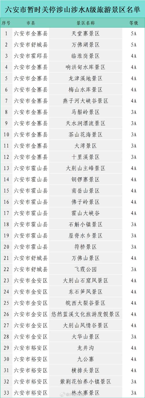 安徽疫情景区,安徽疫情包围-第4张图片 安徽疫情景区,安徽疫情包围-第4张图片