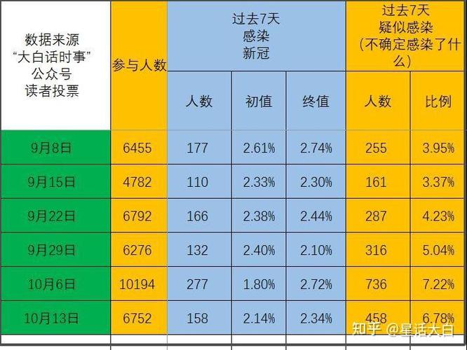 巴西疫情持续爆发(巴西疫情持续爆发原因)-第2张图片 巴西疫情持续爆发(巴西疫情持续爆发原因)-第2张图片