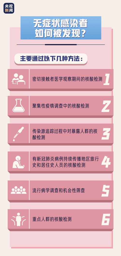 安徽防疫情(安徽防疫最新)-第5张图片 安徽防疫情(安徽防疫最新)-第5张图片