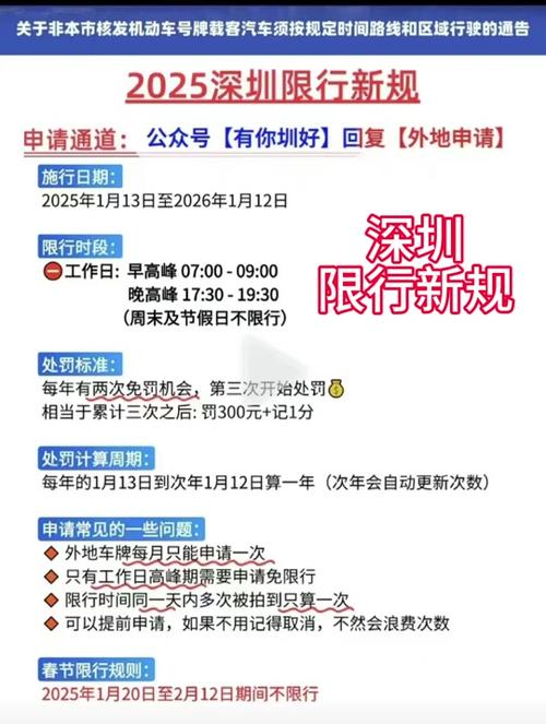 【深圳免限行申请,深圳免限行申请多久能成功】-第7张图片 【深圳免限行申请,深圳免限行申请多久能成功】-第7张图片