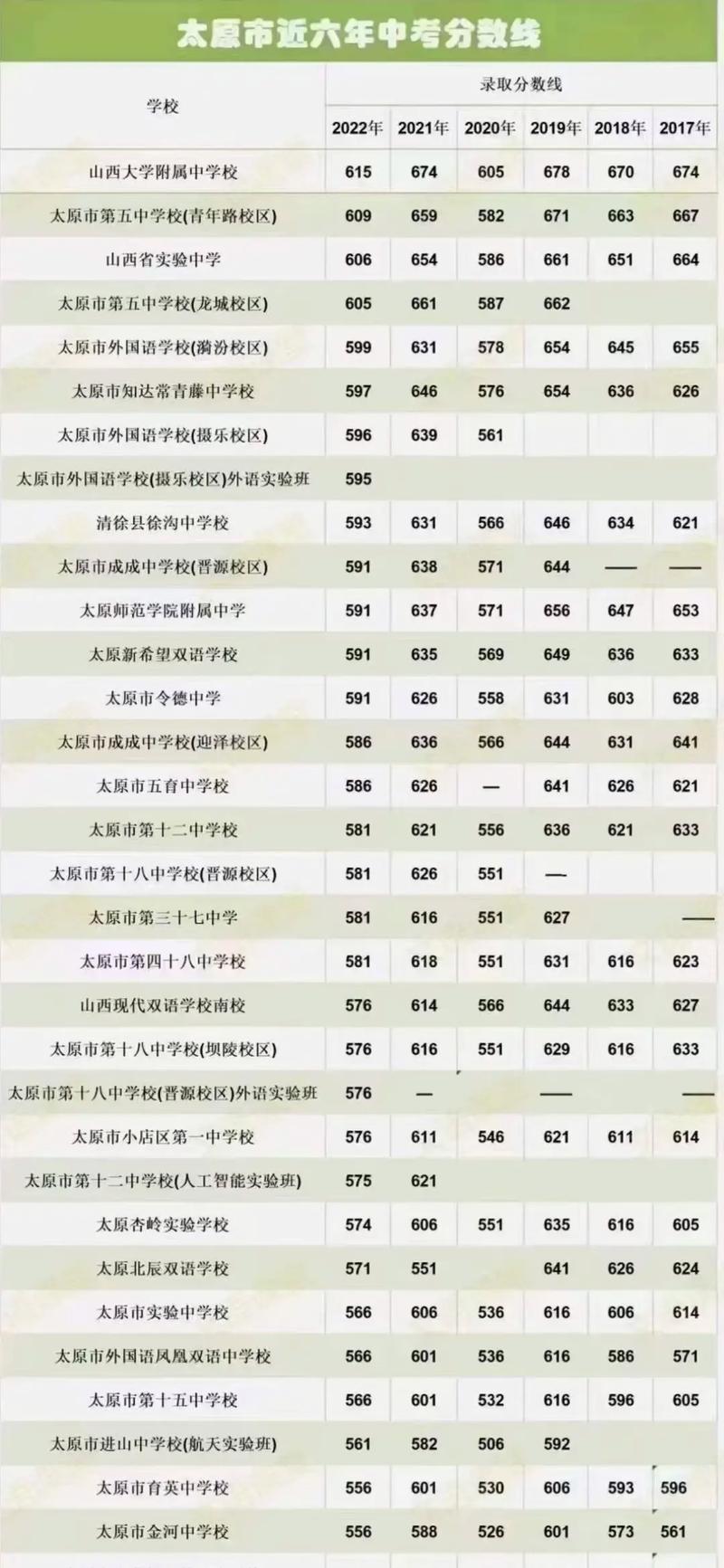 【太原2017中考限行,太原中考限行区域】-第5张图片 【太原2017中考限行,太原中考限行区域】-第5张图片