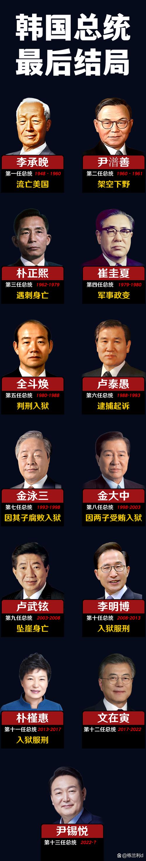 韩国总统疫情-韩国总统得新冠-第1张图片 韩国总统疫情-韩国总统得新冠-第1张图片