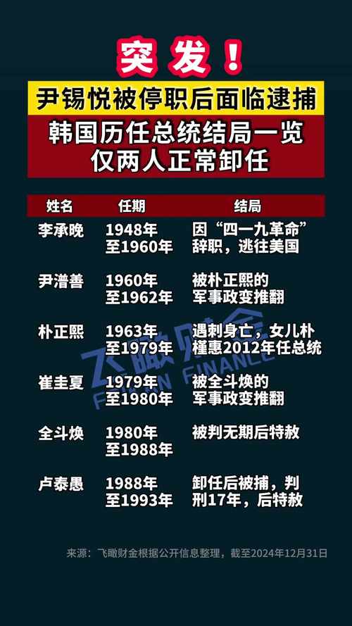 韩国总统疫情-韩国总统得新冠-第2张图片 韩国总统疫情-韩国总统得新冠-第2张图片