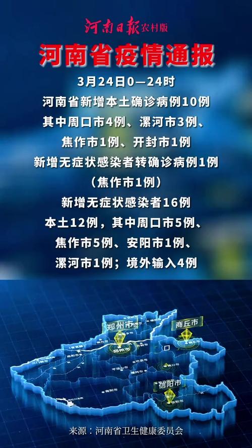 安阳各地疫情/安阳疫情分布图-第2张图片 安阳各地疫情/安阳疫情分布图-第2张图片