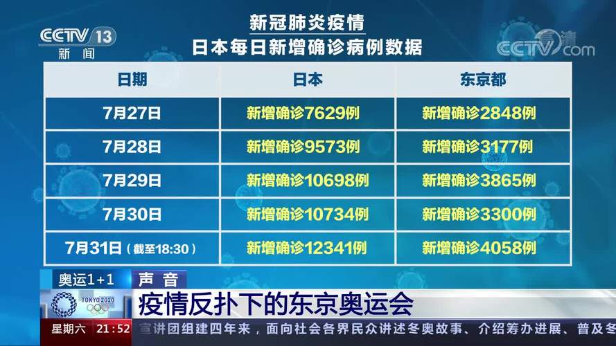 奥运国家疫情-奥运会疫情-第7张图片 奥运国家疫情-奥运会疫情-第7张图片